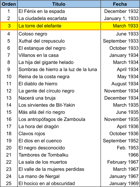 Orden de publicacion